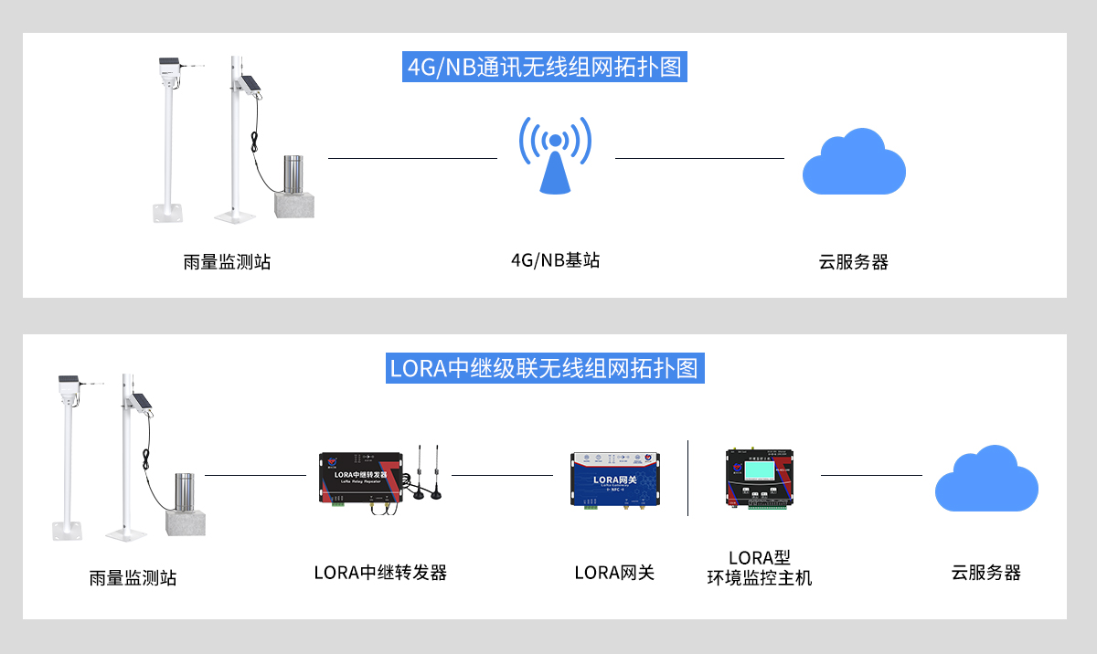 低功耗雨量监测站_08.jpg