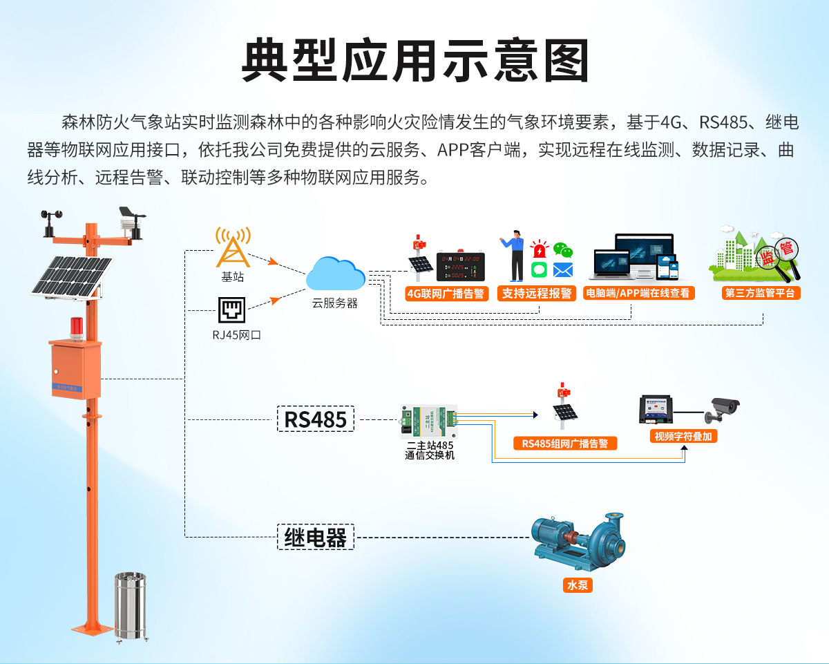森林防火气象站_02.jpg