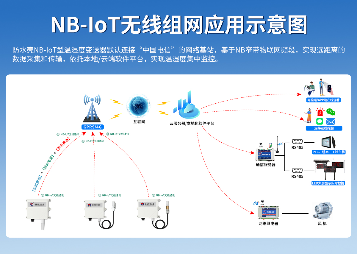 防水壳NB-IoT型温湿度变送器_03.jpg