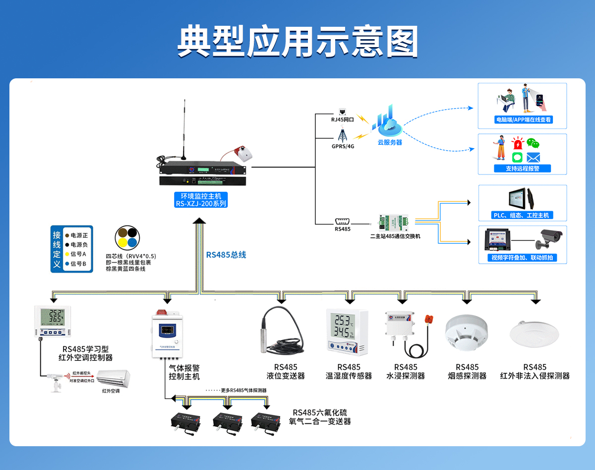 小型机房配电室环境监控系统（1U型环控主机）_03.jpg