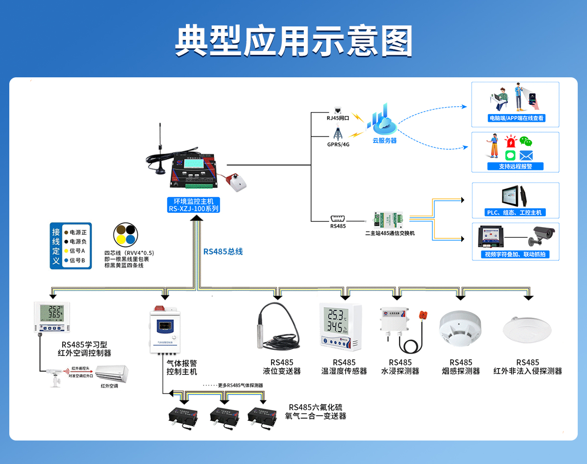 小型机房配电室环境监控系统（壁挂式环控主机）_03.jpg