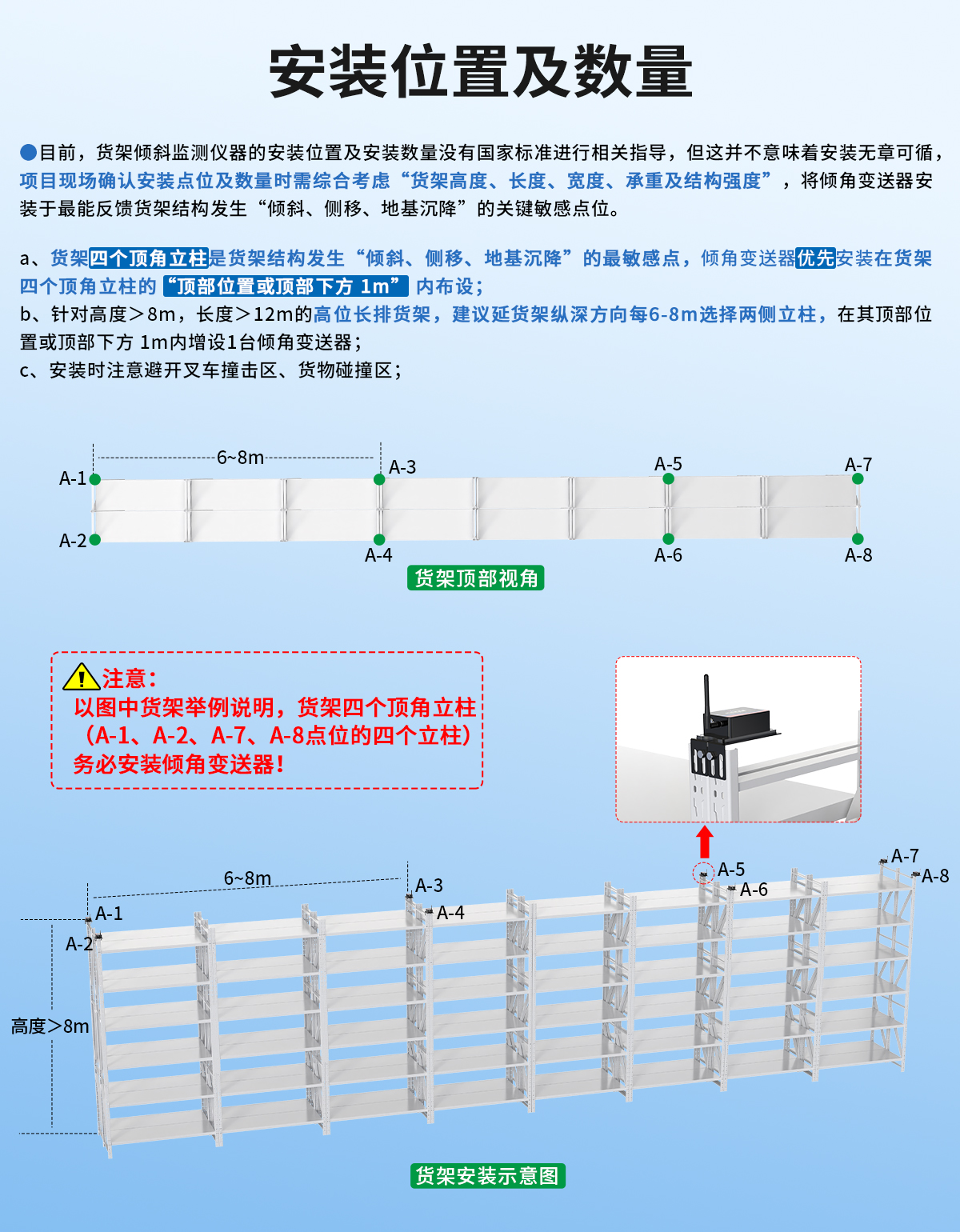 货架倾斜监测预警系统_14.jpg