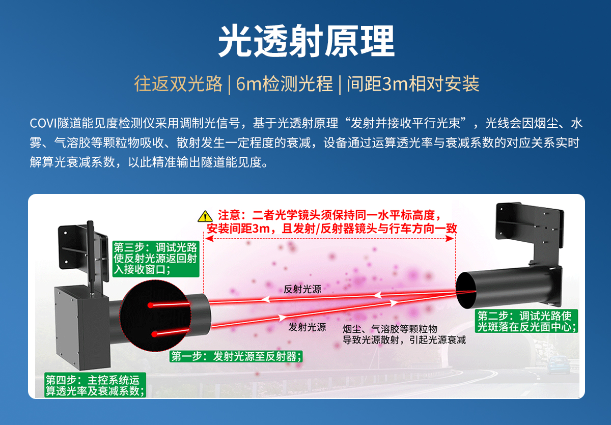 COVI隧道能见度检测仪_03.jpg