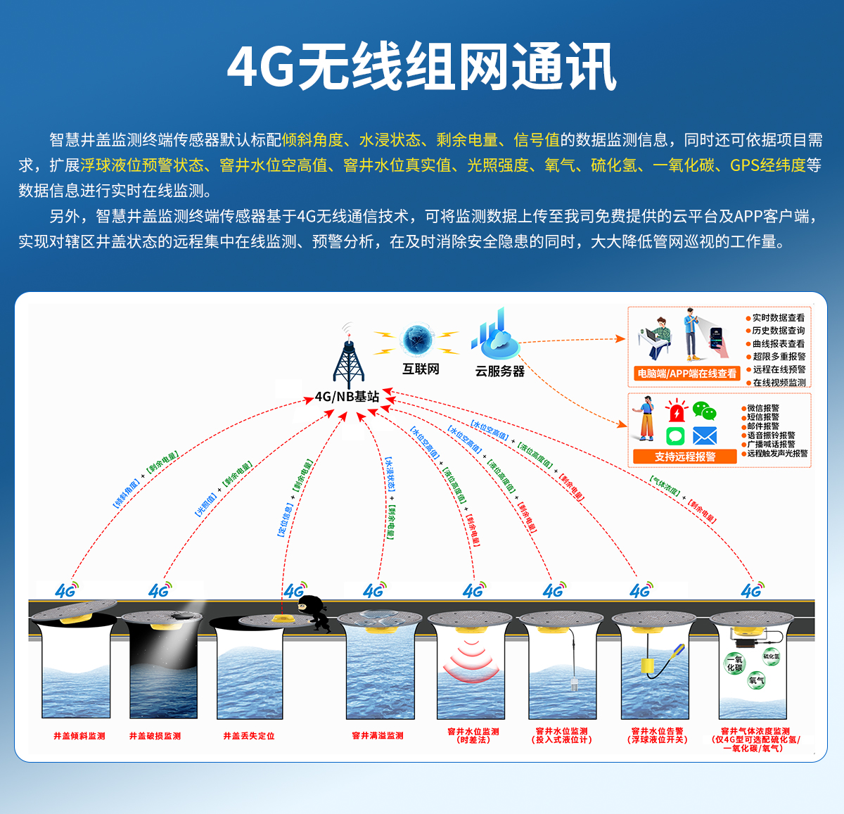 4G型智能井盖传感器_03.jpg