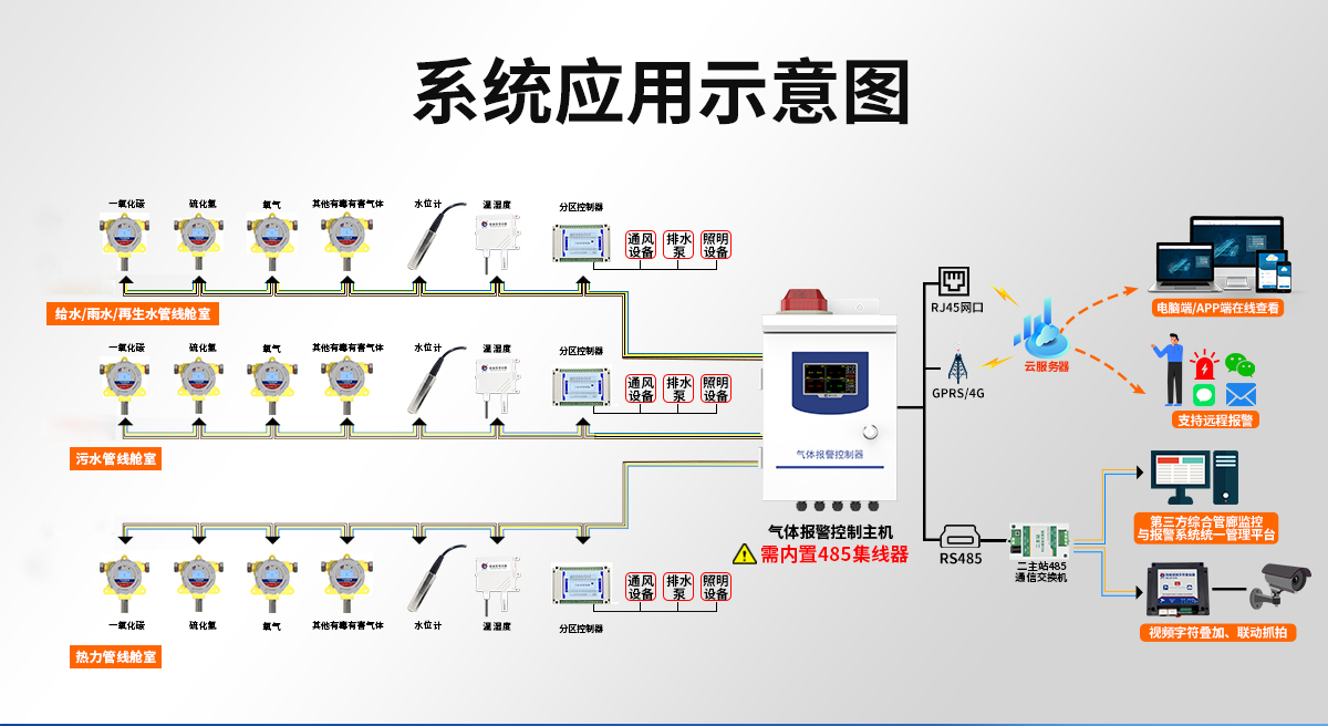 综合管廊环境监测_03.jpg