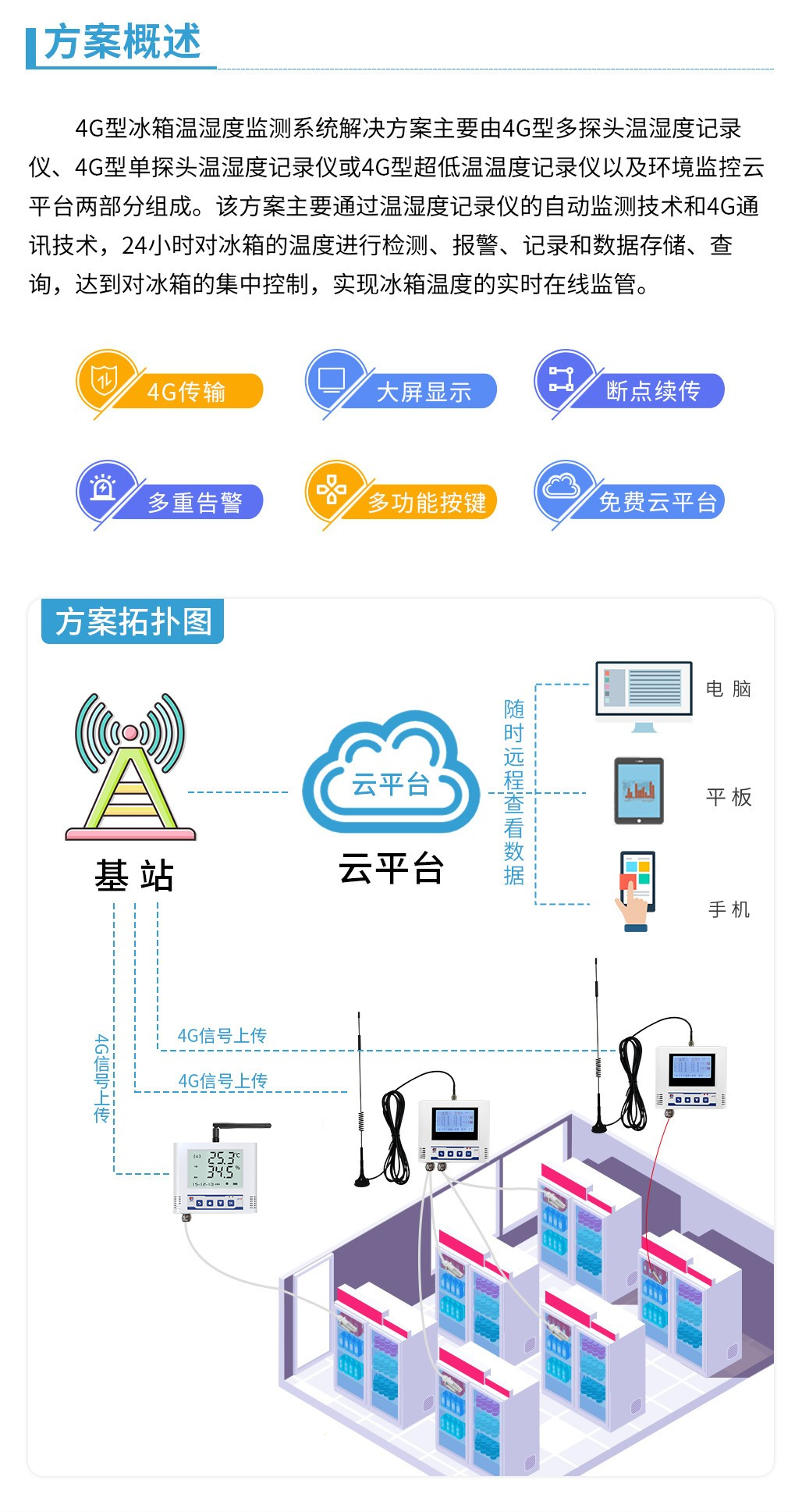 冰箱温湿度监测系统（4G无线组网）1.jpg
