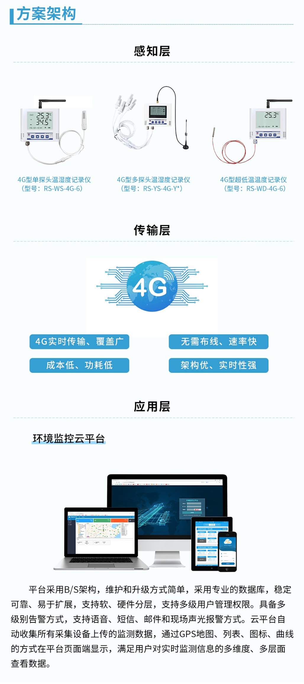 冰箱温湿度监测系统（4G无线组网）2.jpg