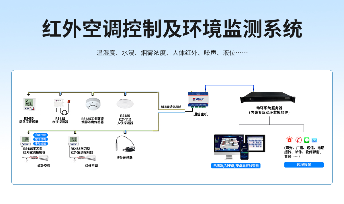 动力环境监控系统_10.jpg